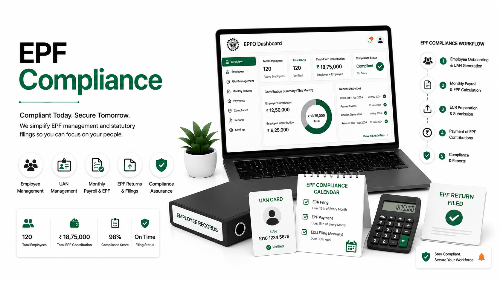 EPF Compliance