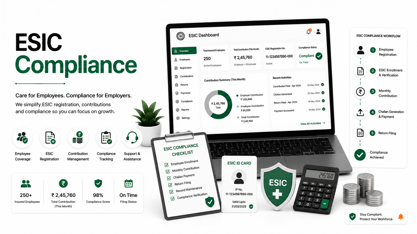 ESIC Compliance