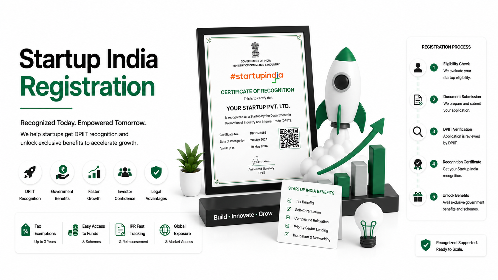 Startup India Registration