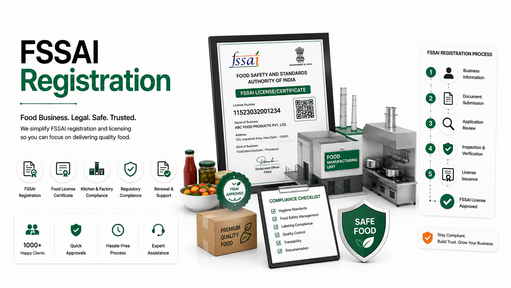 FSSAI Registration