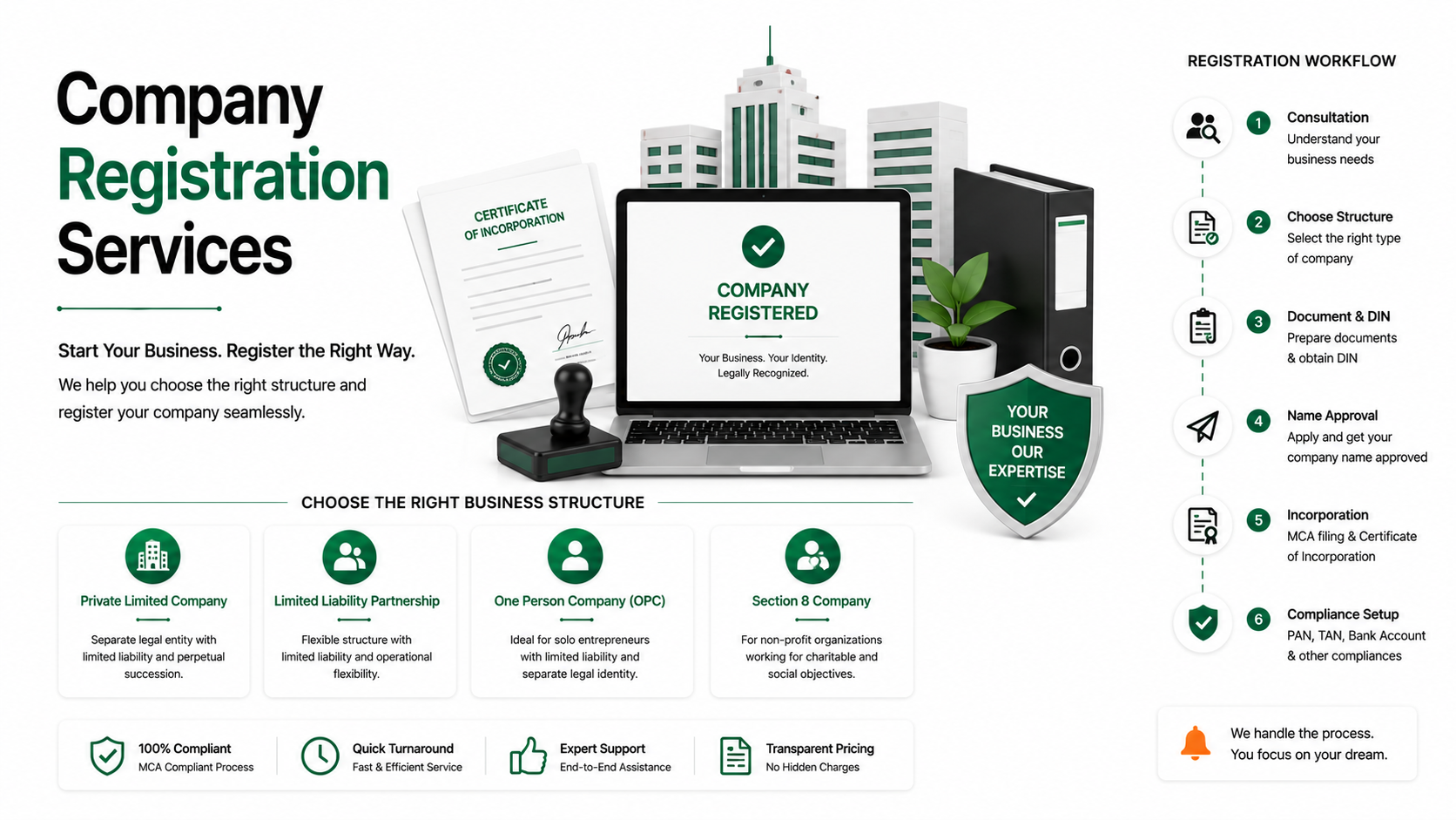 Company Registration Services