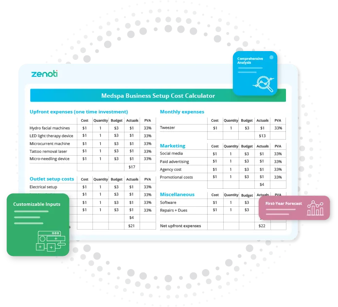 Free Medspa Cost Analysis Calculator