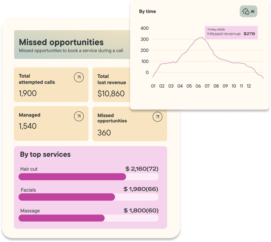 Zenoti AI marketing automation dashboard