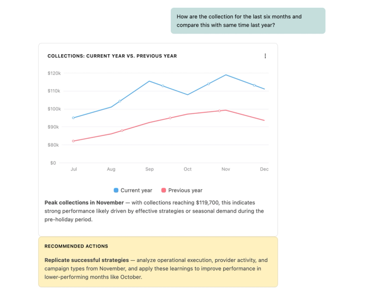 AI Business Advisor interface