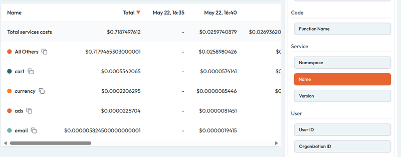 Dashboard image of Beakpoint Insights