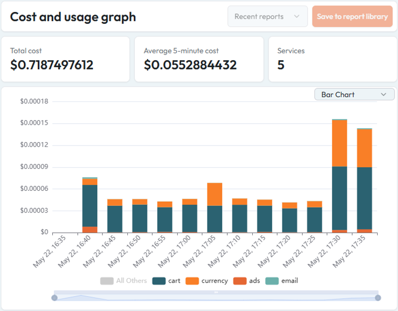 Launch Partner Program: $10,000 for 90 Days
