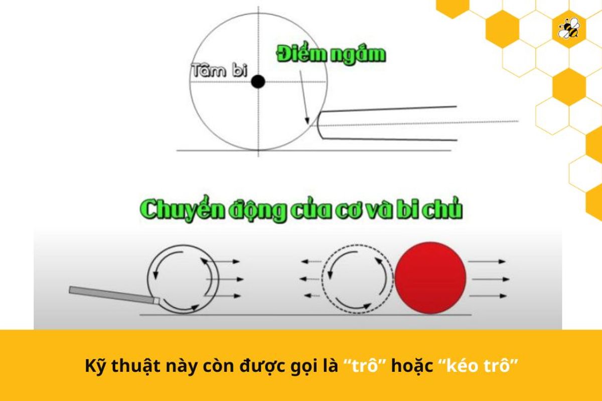 Kỹ thuật này còn được gọi là “trô” hoặc “kéo trô”