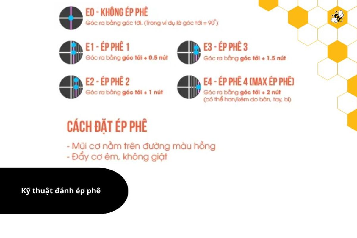 Kỹ thuật đánh ép phê