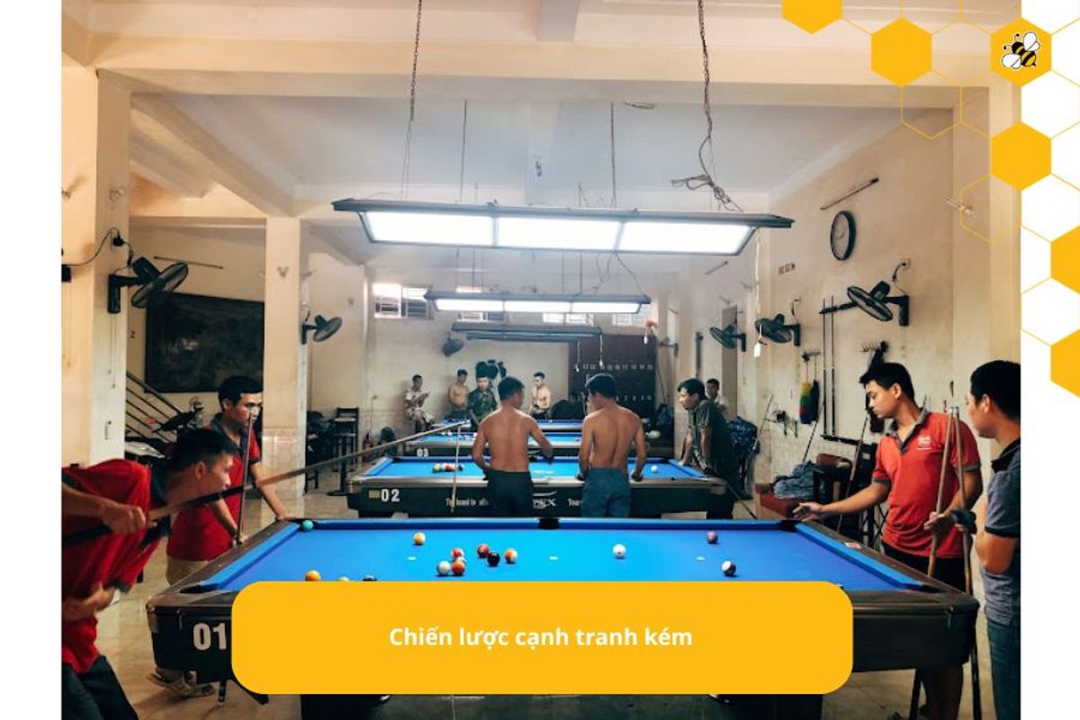 Chiến lược cạnh tranh kém