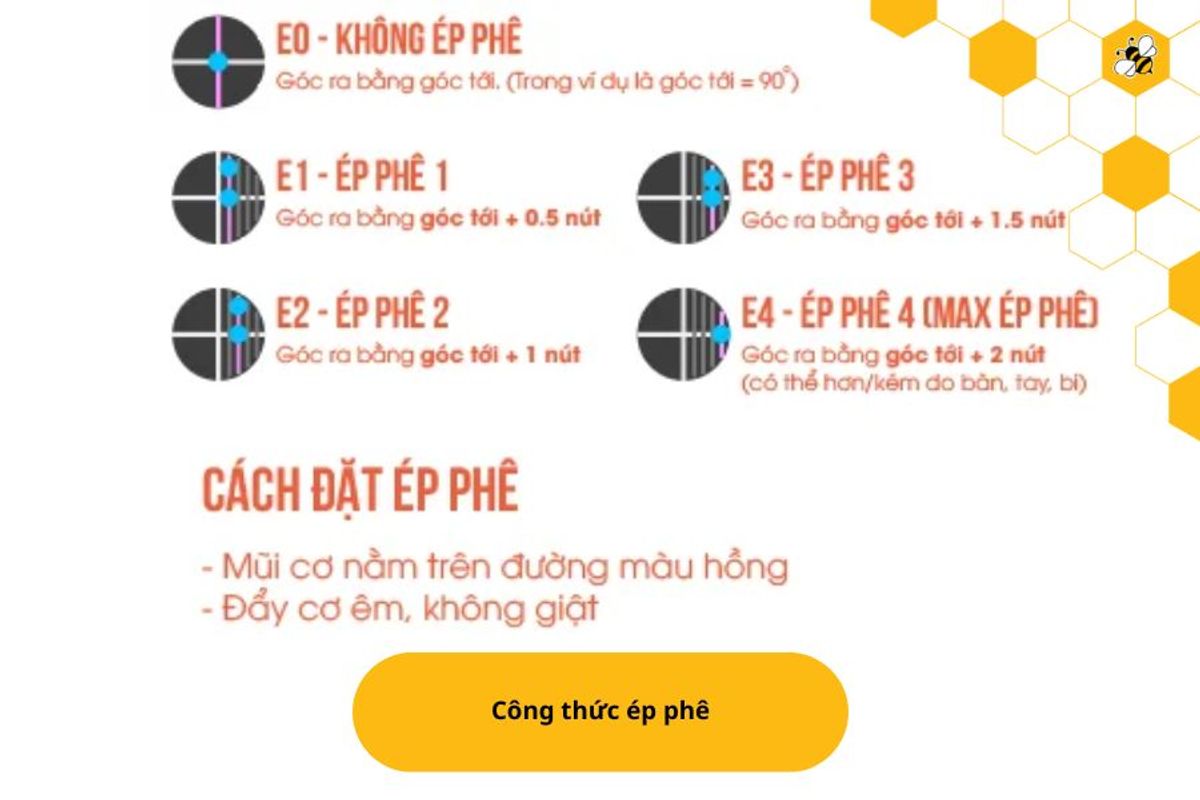 Công thức ép phê