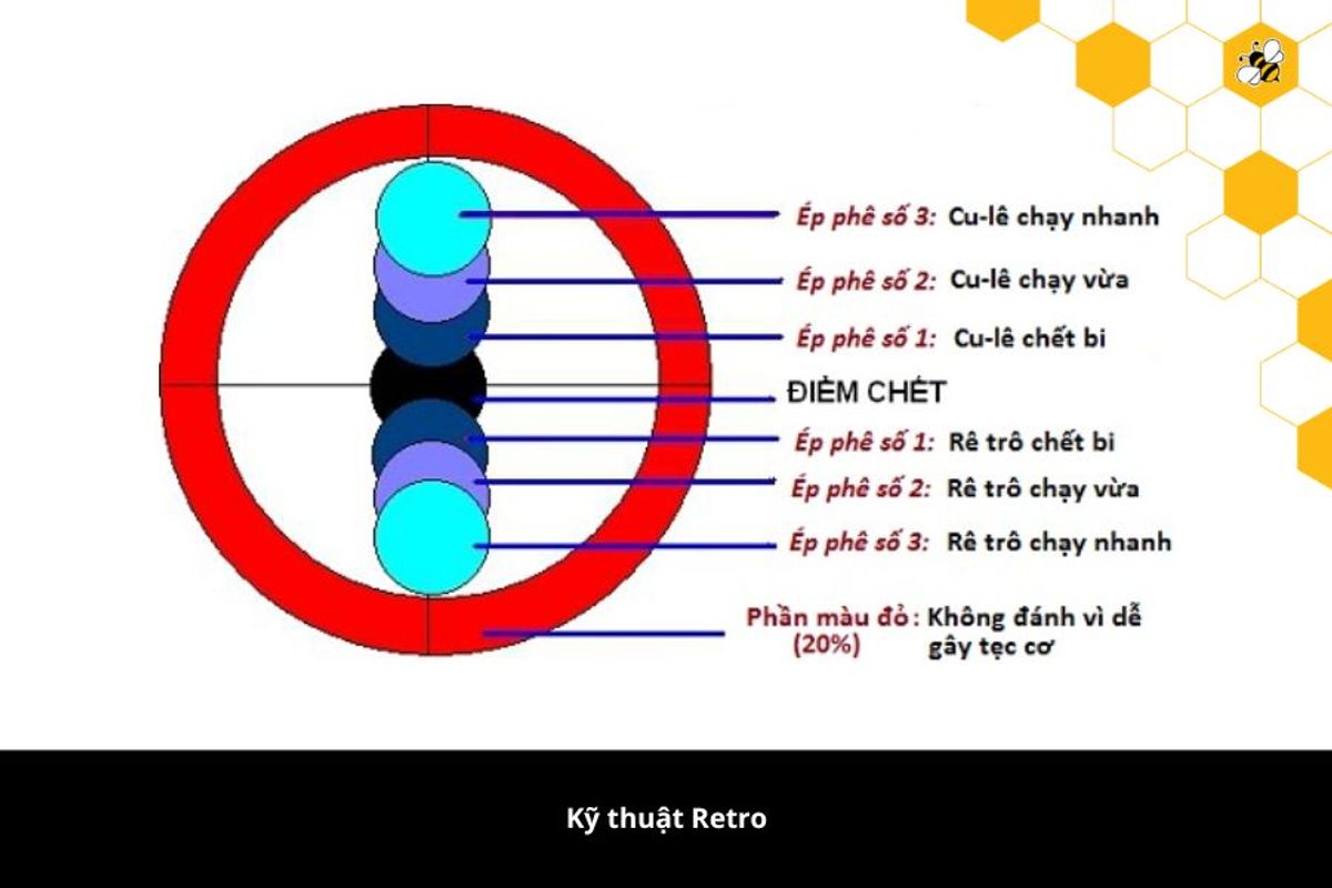 Kỹ thuật Retro