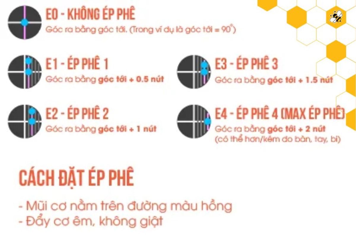 ép phê