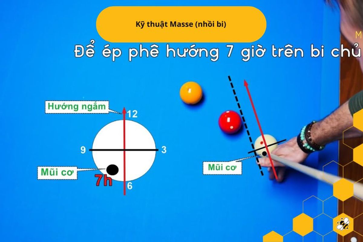 Kỹ thuật Masse (nhồi bi)