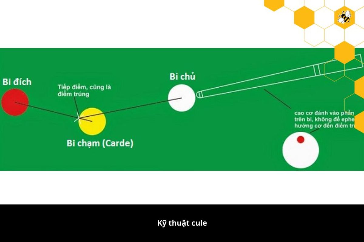 Kỹ thuật cule