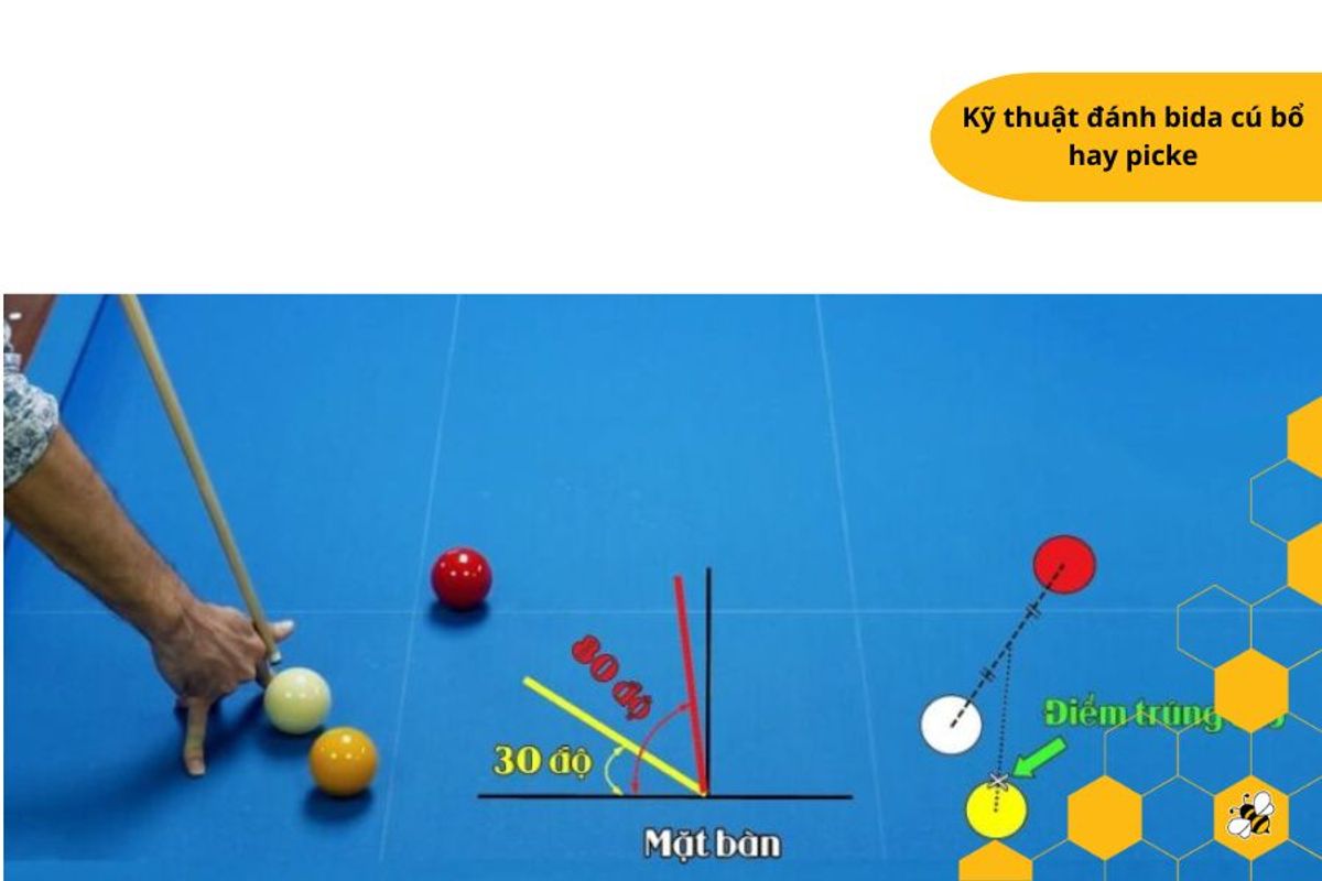Kỹ thuật đánh bida cú bổ hay picke