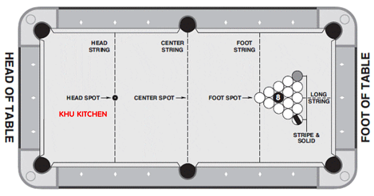 Khu Kitchen bida lỗ 15 bi