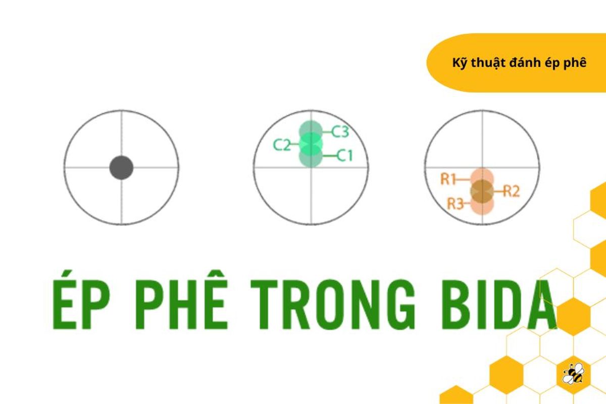 Kỹ thuật đánh ép phê