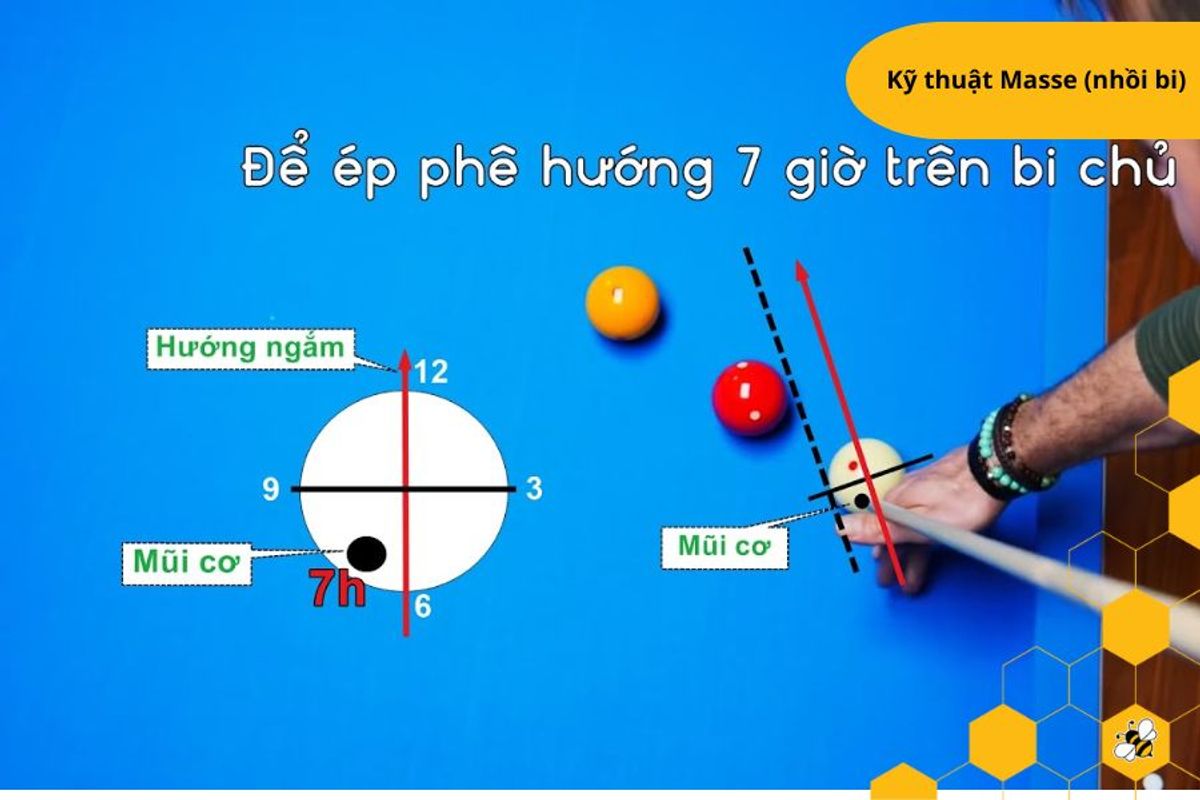 Kỹ thuật Masse (nhồi bi)