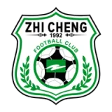 2008
