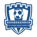 Shanxi Chongde Ronghai Football club - vundefined