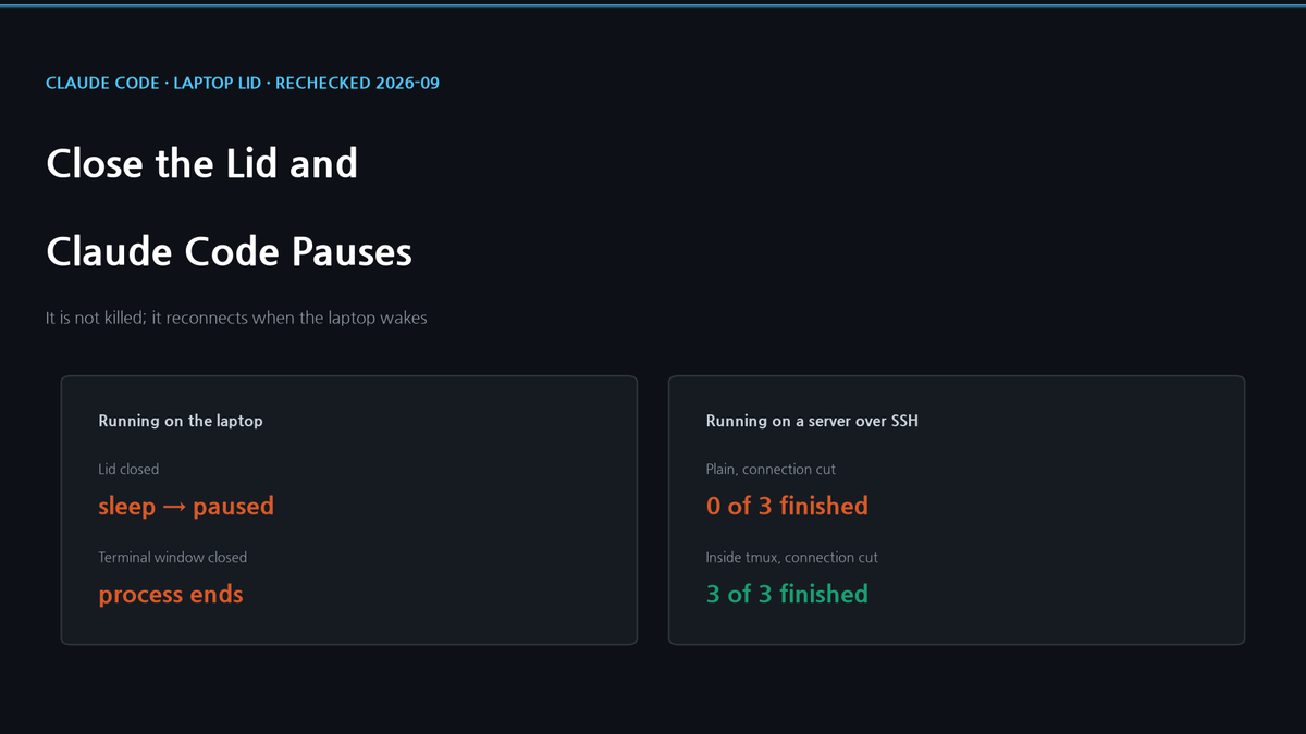 Does Claude Code Keep Running If You Close Your Laptop? What Pauses, What Survives (tmux Tested)
