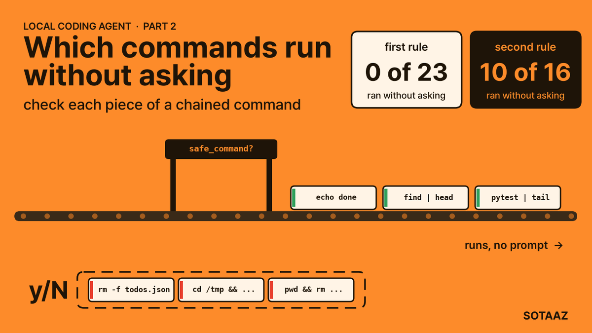 Local Coding Agent Part 2: Which Commands Run Without Asking, and Tests the Agent Cannot Rewrite