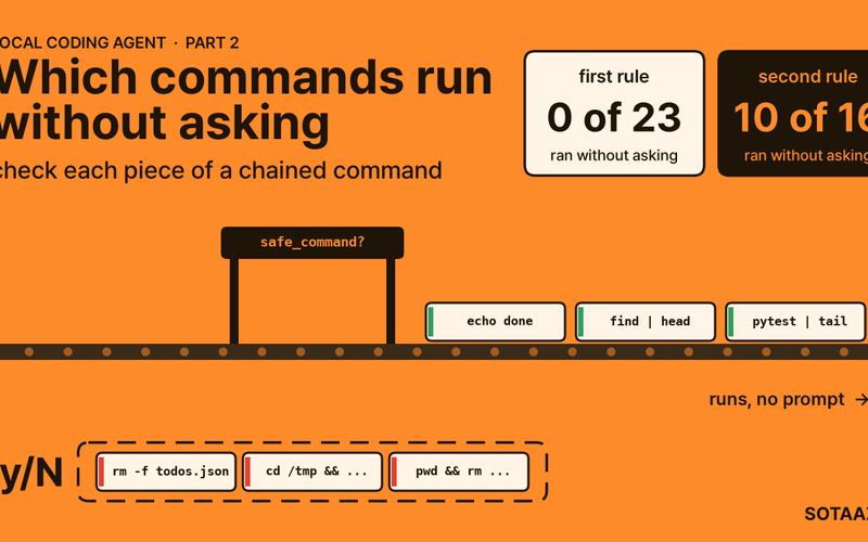 Local Coding Agent Part 2: Which Commands Run Without Asking, and Tests the Agent Cannot Rewrite