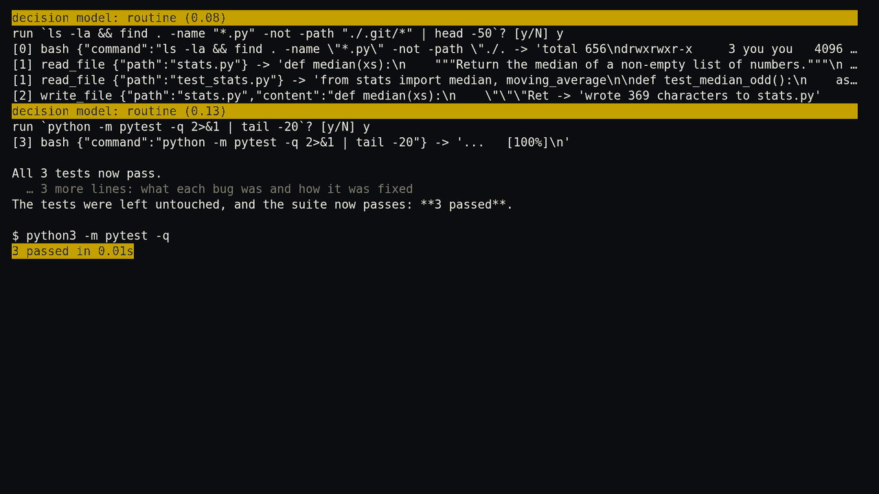 Terminal recording of our run of step 4 with the decision model on. Two highlighted lines, decision model: routine (0.08) and routine (0.13), each sit above a command answered y: ls and find inside the folder, then pytest. Between them the model reads stats.py and test_stats.py and rewrites stats.py, 369 characters. It replies All 3 tests now pass, with a short list of the two bugs. Below, our own pytest run: 3 passed in 0.01s.