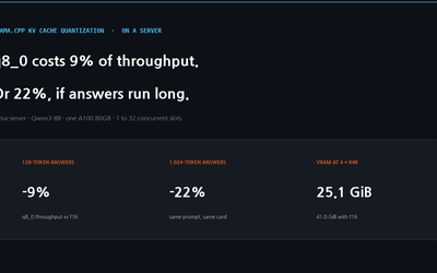 llama.cpp KV Cache Quantization: Why q8_0 Costs 9% of Throughput — or 22%