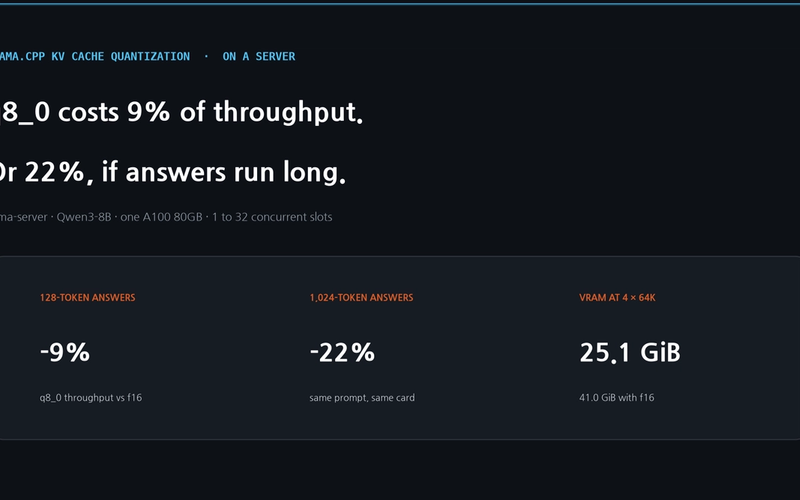 llama.cpp KV Cache Quantization: Why q8_0 Costs 9% of Throughput โ or 22%