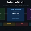 InternVL-U: Understanding + Generation + Editing in One 4B Model -- A New Standard for Unified Multimodal AI
