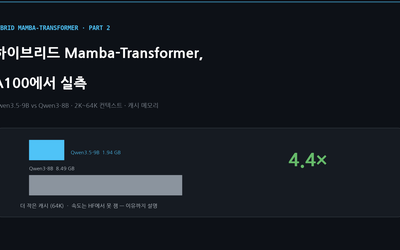 하이브리드 Mamba-Transformer 실측 — Qwen3.5-9B의 캐시는 Qwen3-8B의 4.4분의 1, 그리고 저희 속도 수치를 믿으면 안 되는 이유