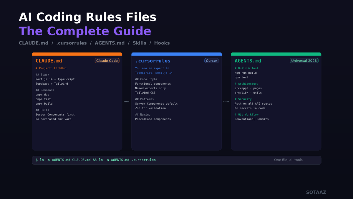 CLAUDE.md, .cursorrules, AGENTS.md — How to Give Context to AI Coding Agents