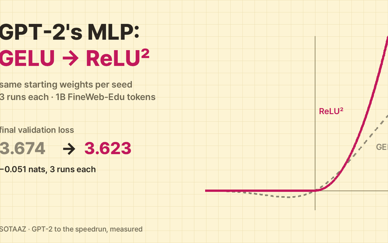GPT-2 with ReLU² Instead of GELU: 0.051 Lower Loss After 1B Tokens, From the Same Starting Weights
