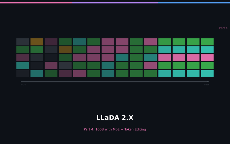 Diffusion LLM Part 4: LLaDA 2.0 -> 2.1 -- Breaking 100B with MoE + Token Editing