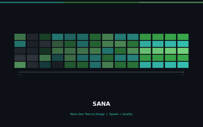 SANA: O(n²)→O(n) Linear Attention Generates 1024² Images in 0.6 Seconds