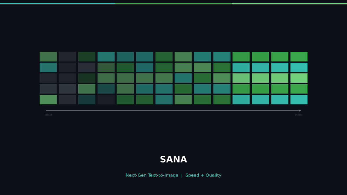 SANA: O(n²)→O(n) Linear Attention Generates 1024² Images in 0.6 Seconds