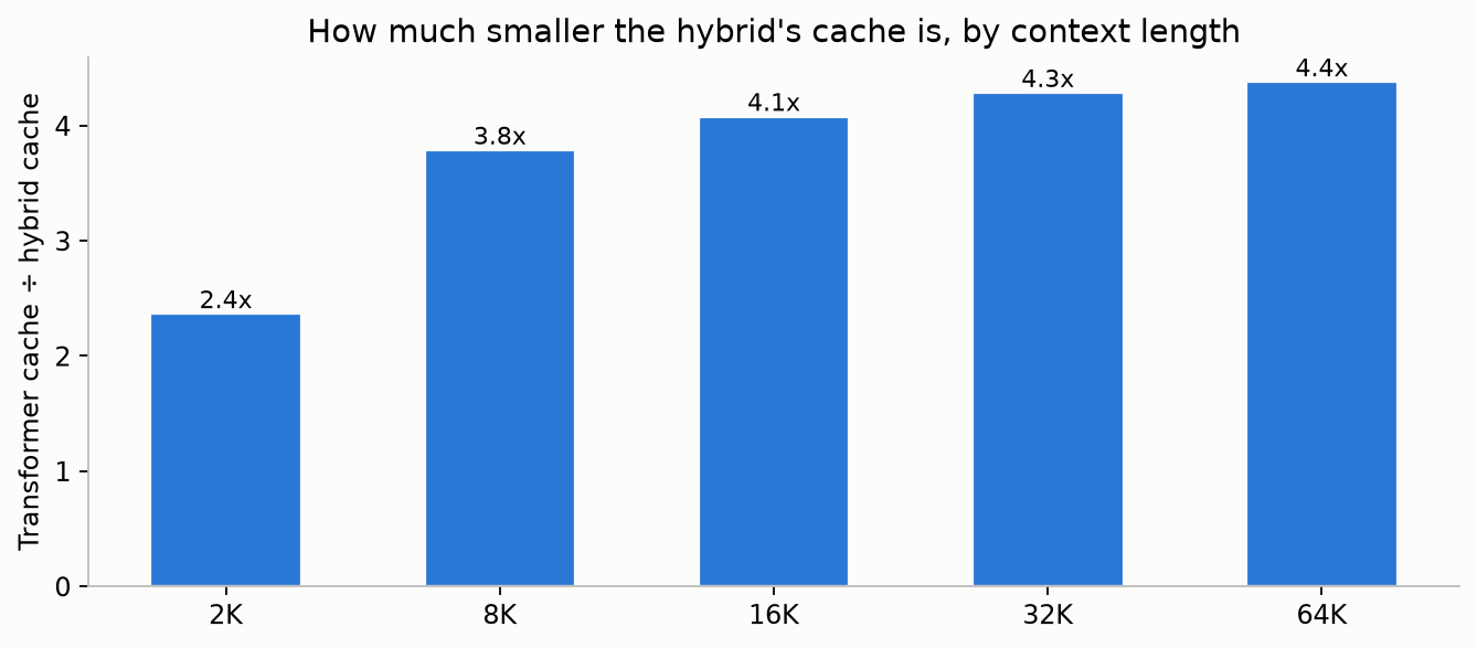 Ratio by context