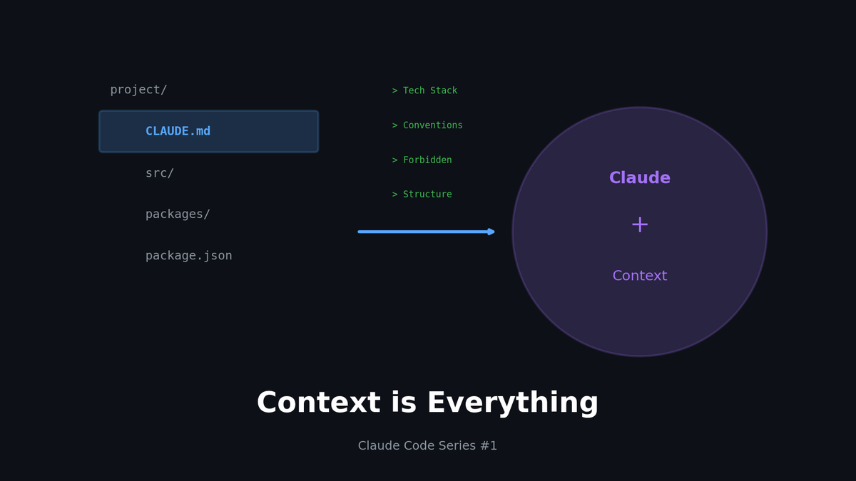 Claude Code 실전 (1): Context가 전부다