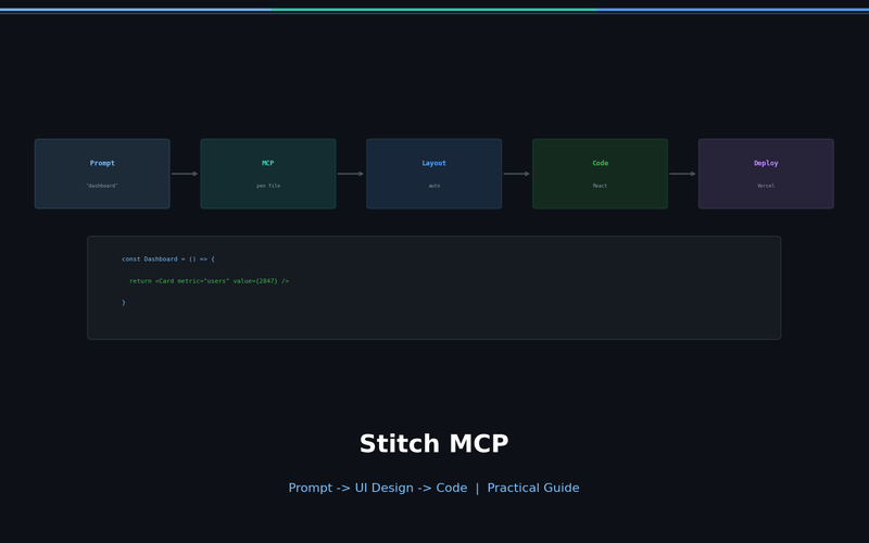 Stitch MCP Practical Guide — From Installation to UI Generation