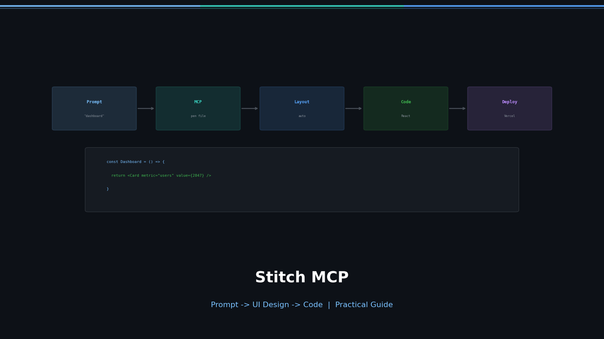 Stitch MCP Practical Guide — From Installation to UI Generation
