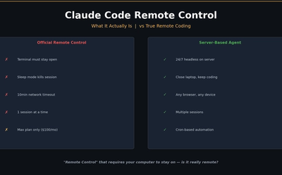 I Closed My Laptop. The Session Died. That's Not Remote.