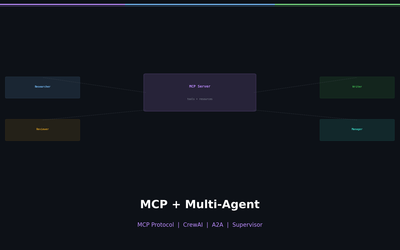 MCP + Multi-Agent — How Agents Share Tools and Collaborate