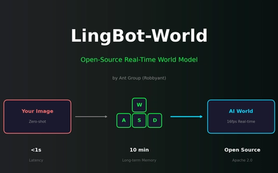 LingBot-World: Enter the AI-Generated Matrix
