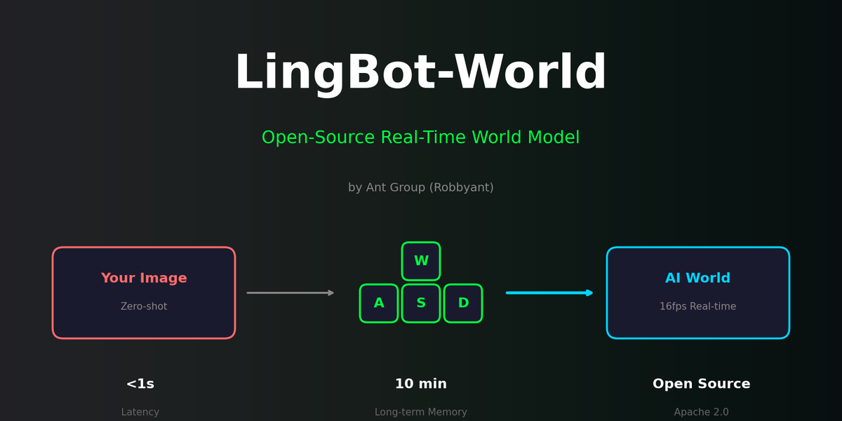 LingBot-World: Enter the AI-Generated Matrix
