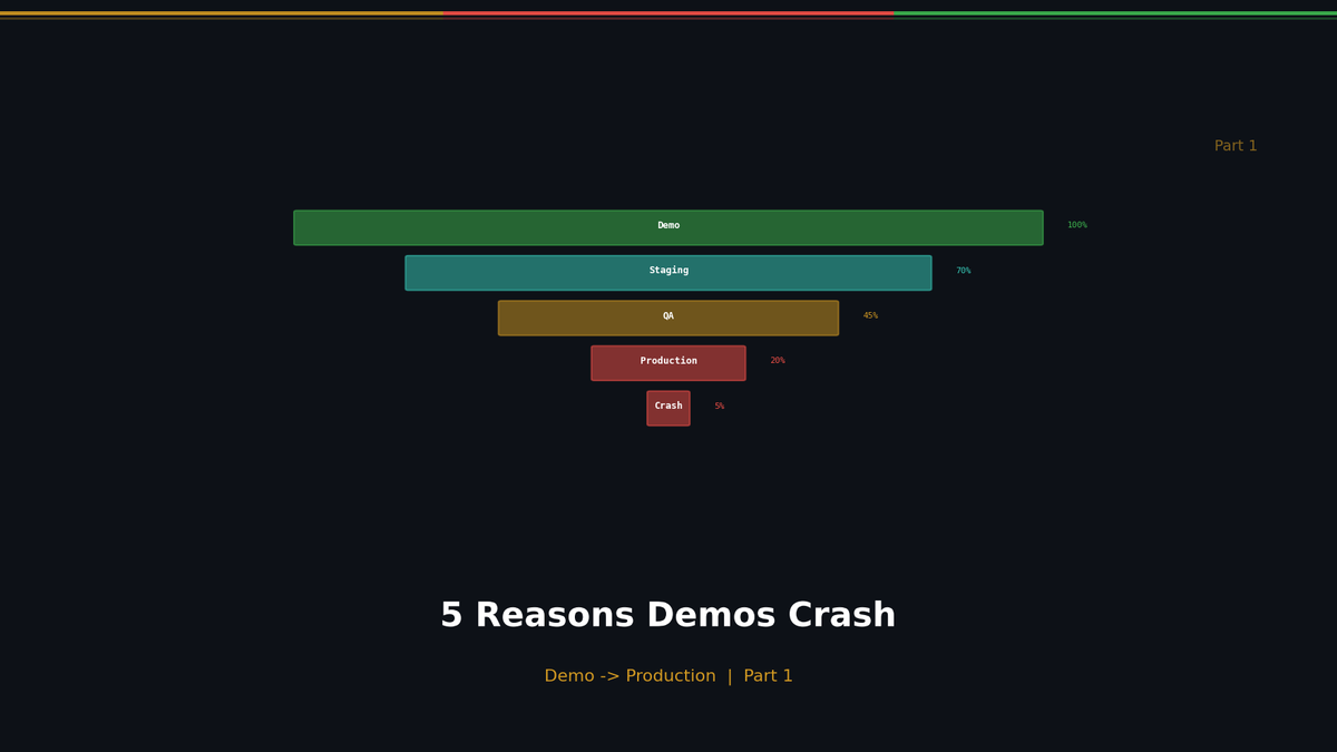데모는 되는데 런칭만 하면 무너지는 이유 5가지