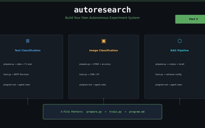 Build Your Own autoresearch — Applying Autonomous Experimentation to Any Domain