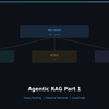 Why Agentic RAG? — Query Routing and Adaptive Retrieval