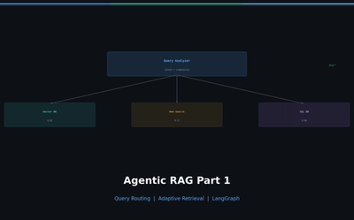 Why Agentic RAG? — Query Routing and Adaptive Retrieval