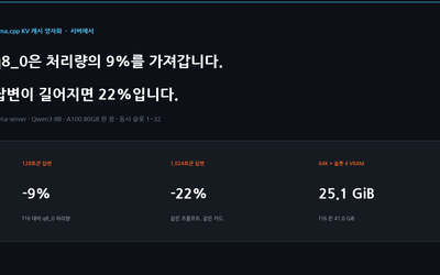 llama.cpp KV 캐시 양자화: q8_0 처리량 손실이 9%에서 22%로 커지는 이유
